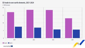 Trade Shows Worldwide – New Delhi (India)